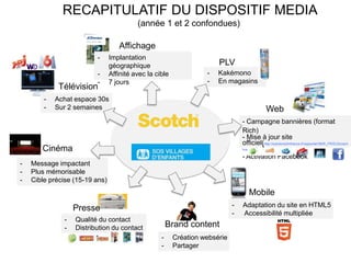 RECAPITULATIF DU DISPOSITIF MEDIA
                                          (année 1 et 2 confondues)

                                   Affichage
                         -      Implantation
                                géographique                           PLV
                         -      Affinité avec la cible             -   Kakémono
                         -      7 jours                            -   En magasins
             Télévision
        -   Achat espace 30s
        -   Sur 2 semaines                                                                     Web
                                                                                 - Campagne bannières (format
                                                                                 Rich)
                                                                                 - Mise à jour site
                                                                                 officiel(http://solutions3mfrance.fr/wpportal/3M/fr_FR/EUScotch
       Cinéma                                                                    brand/Home/)

                                                                                 - Activation Facebook
-   Message impactant
-   Plus mémorisable
-   Cible précise (15-19 ans)
                                                                                    Mobile
                                                                             -   Adaptation du site en HTML5
                  Presse
                                                                             -   Accessibilité multipliée
              -   Qualité du contact
              -   Distribution du contact              Brand content
                                                   -     Création websérie
                                                   -     Partager
 