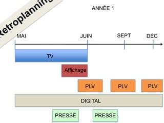 ANNÉE 1




MAI                 JUIN            SEPT   DÉC


      TV

             Affichage


                     PLV            PLV    PLV

                    DIGITAL

           PRESSE          PRESSE
 