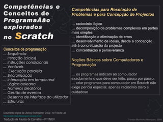 Teresa Martinho Marques, 2009 Conceitos de programação ... Sequência ... Iteração (ciclos) ... Instruções condicionais ...  Variáveis ...  Execução paralela ... Sincronização ... Interacção em tempo real ... Lógica boleana ... Números aleatórios ... Gestão de eventos ... Desenho de interface do utilizador ... Estruturas Competências para Resolução de Problemas e para Concepção de Projectos   …  raciocínio lógico  …  decomposição de problemas complexos em partes mais simples  …  identificação e eliminação de erros  …  desenvolvimento de ideias, desde a concepção até à concretização do projecto  …  concentração e perseverança   Noções Básicas sobre Computadores e Programação   …  os programas indicam ao computador exactamente o que deve ser feito, passo por passo.  …  criar programas para computador em Scratch não exige perícia especial, apenas raciocínio claro e cuidadoso   Competências e  Conceitos de   Programação  explorados  no   S cratch   Documento original de  Lifelong Kindergarten Group - MIT Media Lab   http://scratch.mit.edu/files/program-concepts-v5.pdf   Tradução de Fausto de Carvalho – PT INOV 