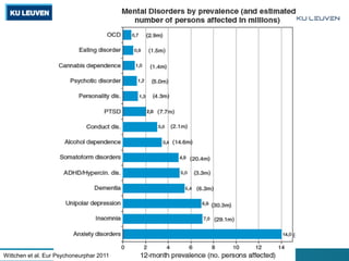 Screening for psychosocial problems in occupational health | PDF
