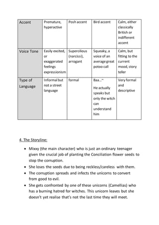 Accent Premature,
hyperactive
Posh accent Bird accent Calm, either
classically
British or
indifferent
accent
Voice Tone Easily excited,
or
exaggerated
feelings
expressionism
Supercilious
(narcissi),
arrogant
Squeaky, a
voice of an
averagegreat
potoo call
Calm, but
fitting to the
current
mood, story
teller
Type of
Language
Informalbut
not a street
language
formal Baa…~
He actually
speaks but
only the witch
can
understand
him
Very formal
and
descriptive
4. The Storyline:
 Mixxy (the main character) who is just an ordinary teenager
given the crucial job of planting the Conciliation flower seeds to
stop the corruption.
 She loses the seeds due to being reckless/careless with them.
 The corruption spreads and infects the unicorns to convert
from good to evil.
 She gets confronted by one of these unicorns (Camellias) who
has a burning hatred for witches. This unicorn leaves but she
doesn’t yet realise that’s not the last time they will meet.
 