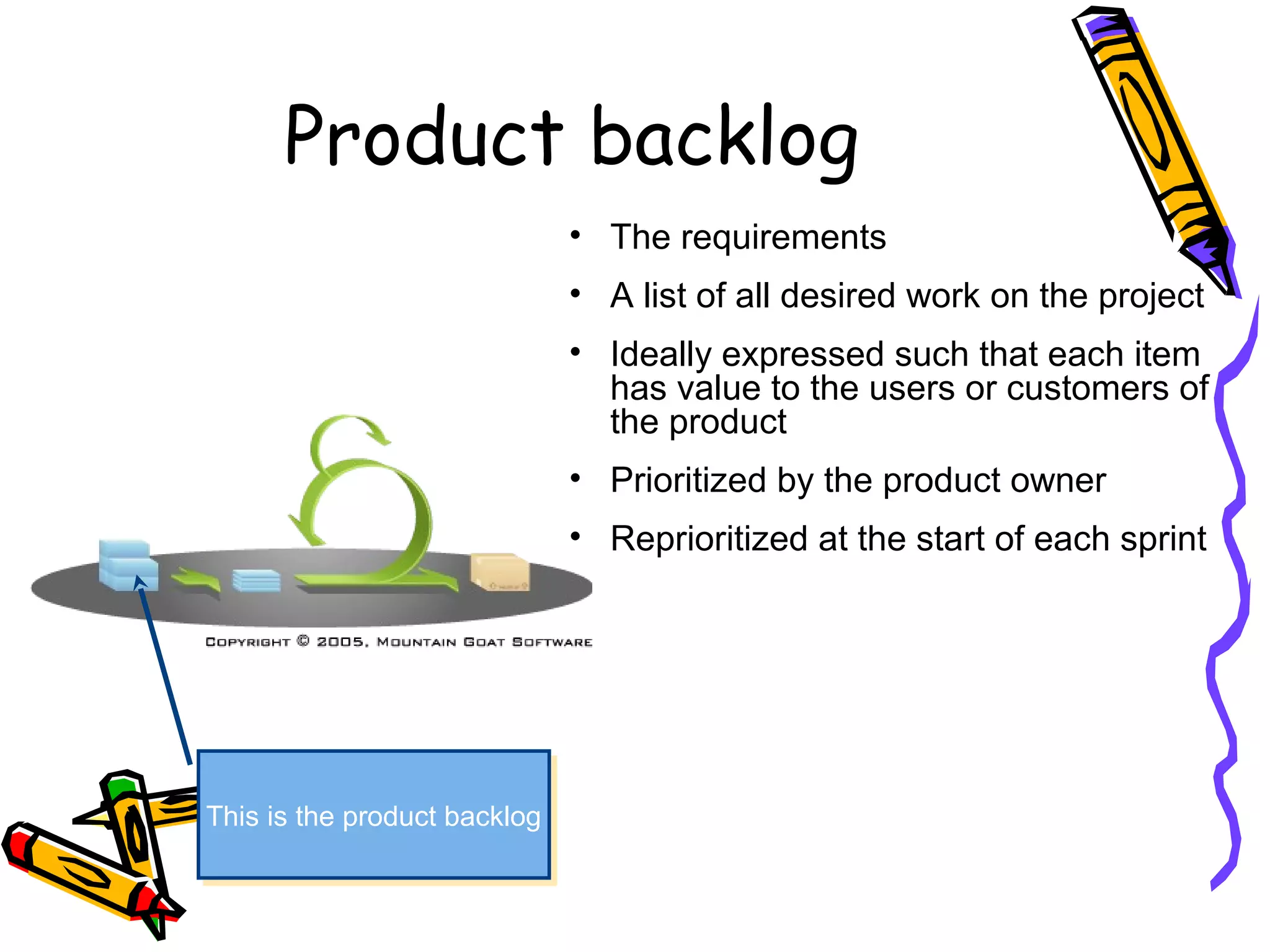 Product backlog
• The requirements
• A list of all desired work on the project
• Ideally expressed such that each item
has value to the users or customers of
the product
• Prioritized by the product owner
• Reprioritized at the start of each sprint
This is the product backlogThis is the product backlog
 