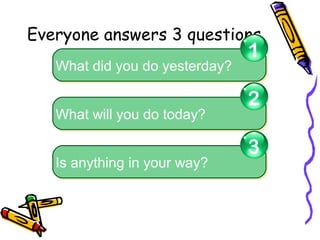 Everyone answers 3 questions
What did you do yesterday?What did you do yesterday?
1
What will you do today?What will you do today?
2
Is anything in your way?Is anything in your way?
3
 