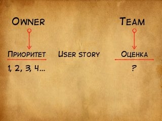 USER STORY 
ОWNER 
ПРИОРИТЕТ 
1, 2, 3, 4… 
TEAM 
ОЦЕНКА 
? 
 