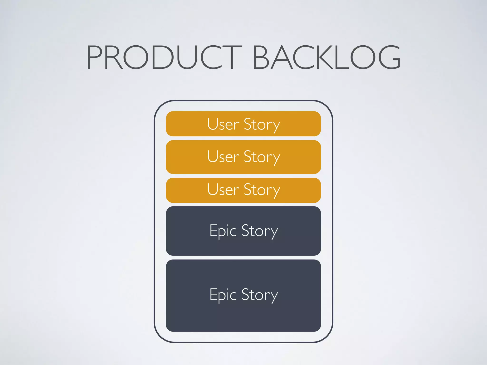PRODUCT BACKLOG
User Story
User Story
User Story
Epic Story
Epic Story
 