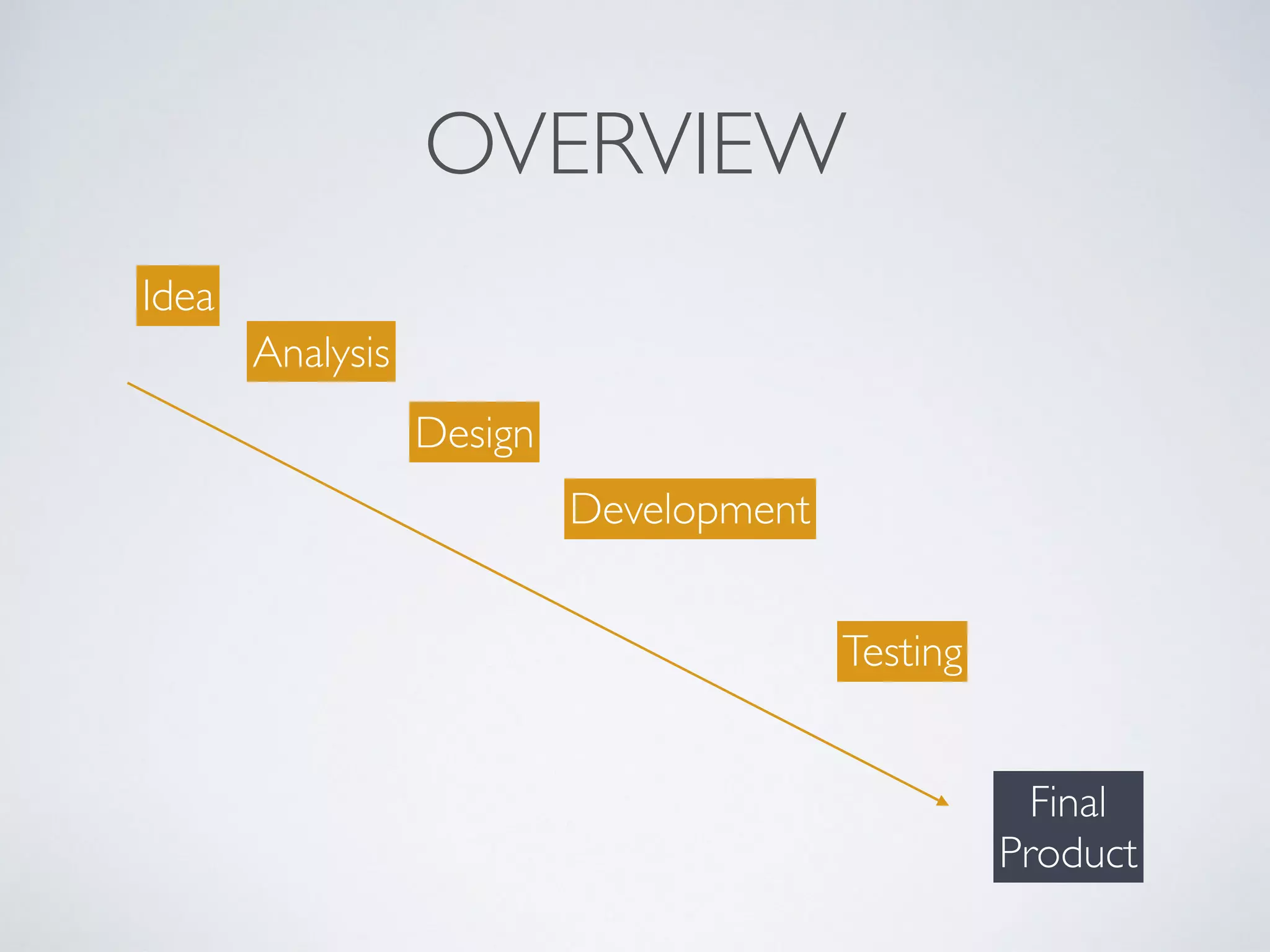 HAVE A DECENT PROCESS
WHEN CREATING A PRODUCT
What’s the main goal?
Why?
CREATETHE BEST PRODUCT
 