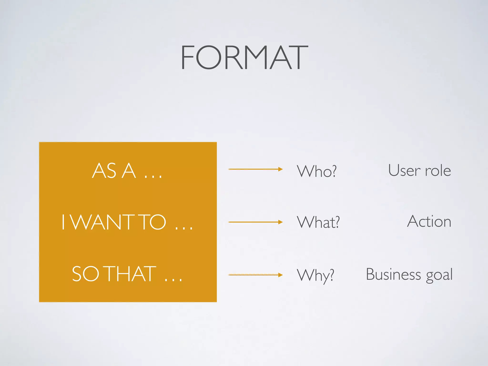 STORY
Acts as 
- Requirement 
- Planning item 
- Reminder 
- Conversation trigger 
- Shared understanding
 