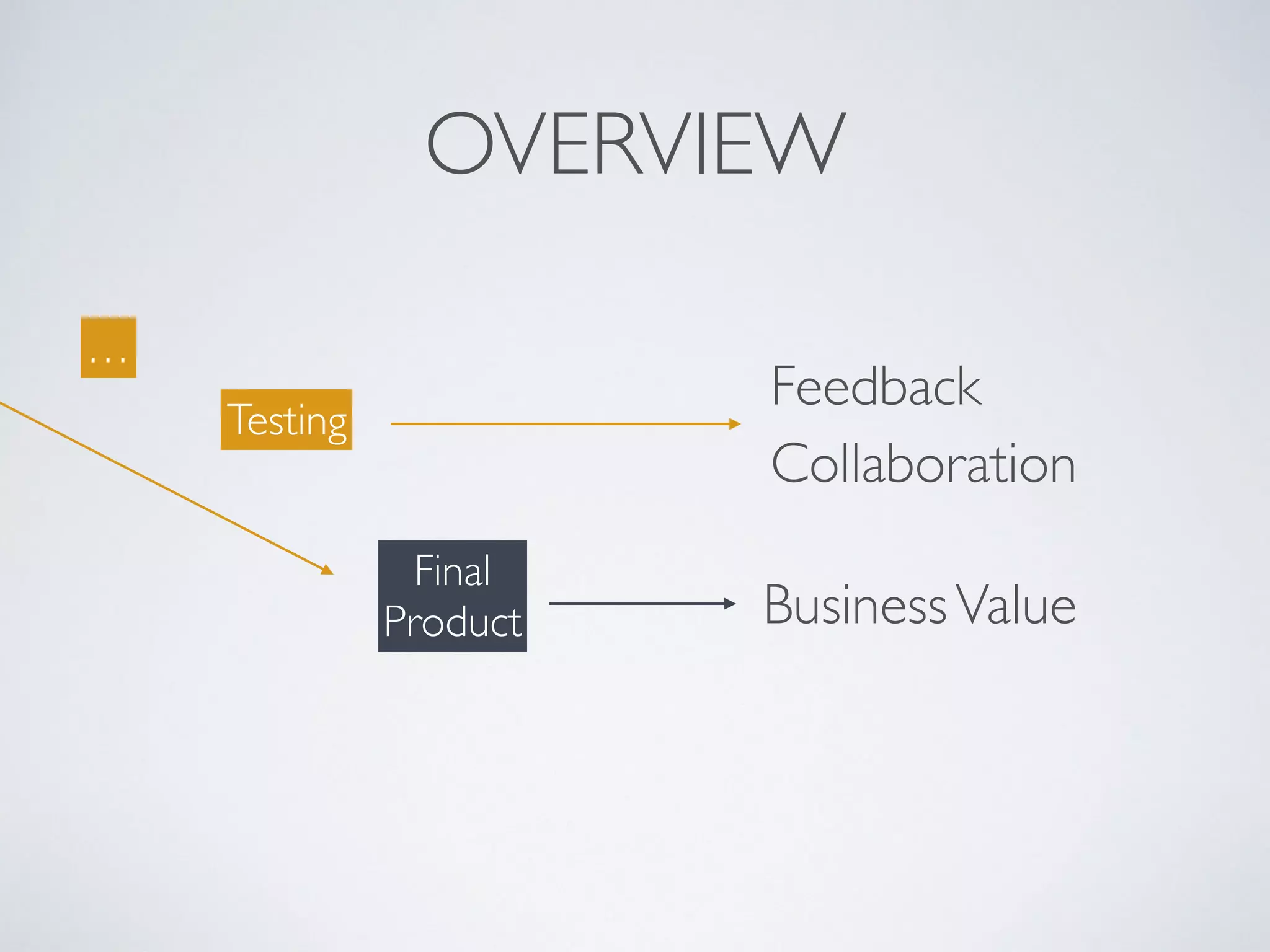 SUMMARY
- Waterfall 
-The Agile Manifesto 
- SCRUM Principles 
- SCRUM Framework 
- Roles &Team 
- Artefacts 
- Activities
 