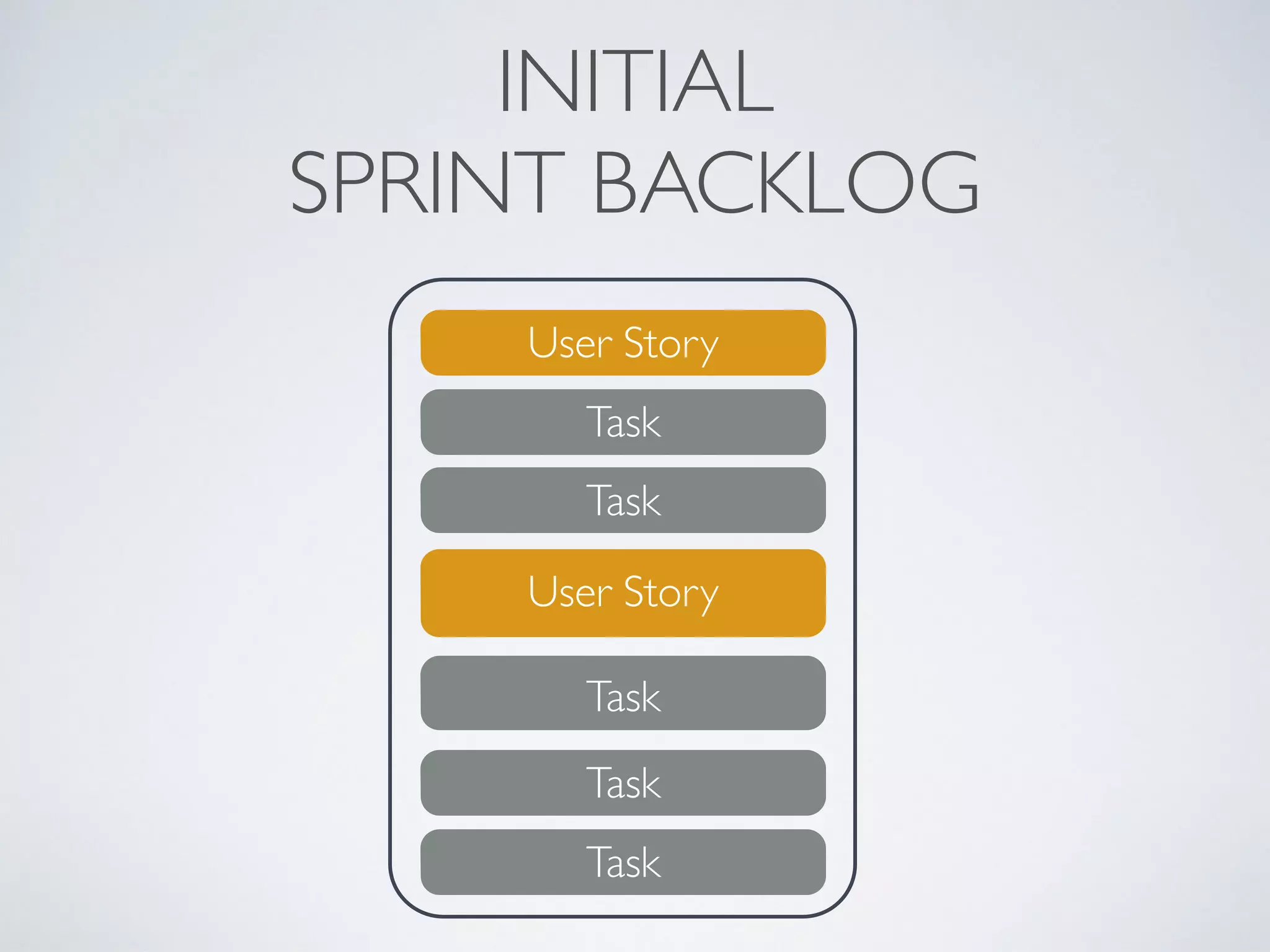 DEFINITION OF DONE
Sprint
Product
Increment
Minimize Risk
When is a task really done?
 