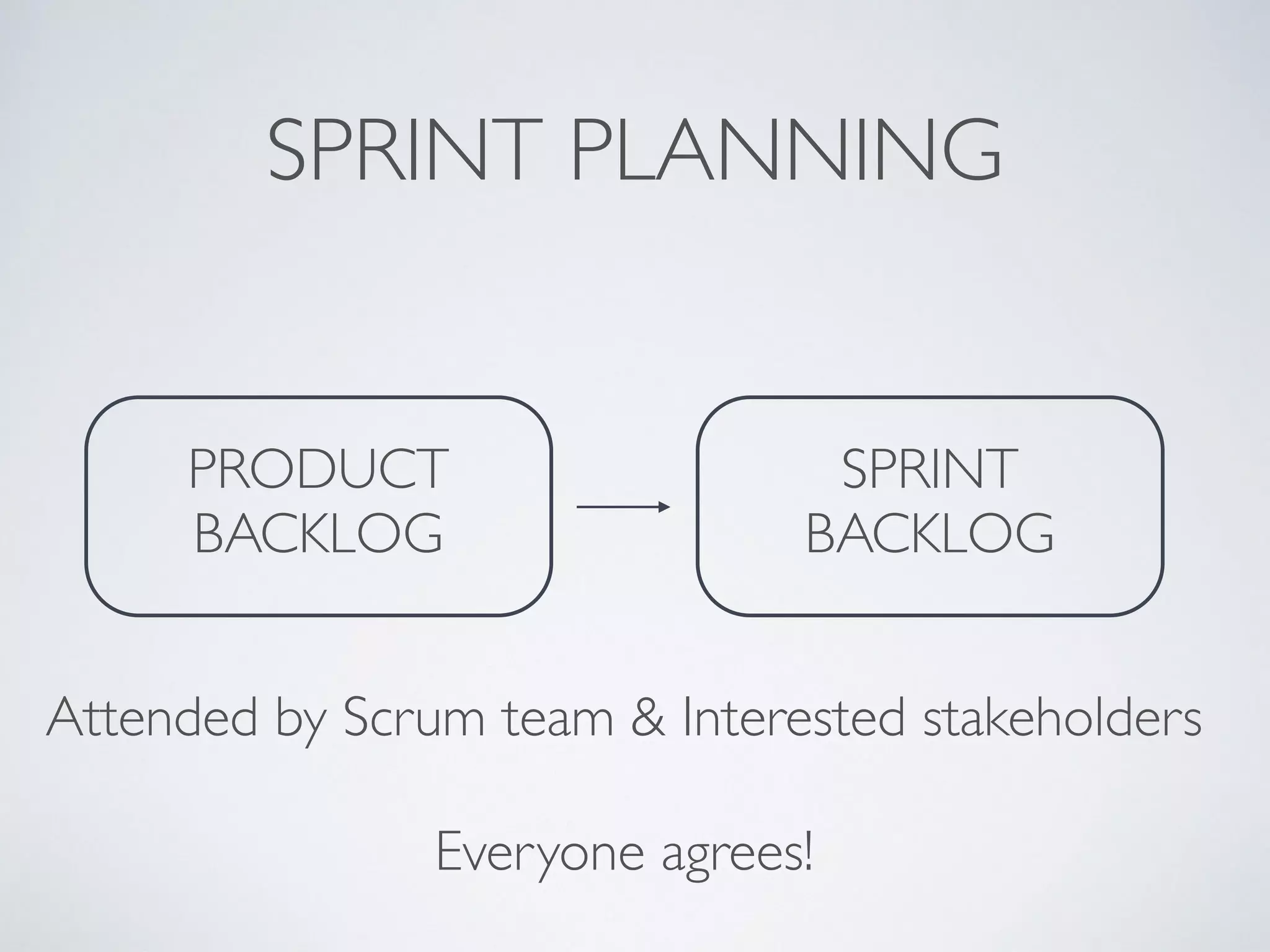 RELATIVE ESTIMATES
- Story points are more then just time 
- Compare to reference item 
- Faster, more accurate planning 
- Independent of developer skills
Fibonacci: 1 2 3 5 8 13 ..
 