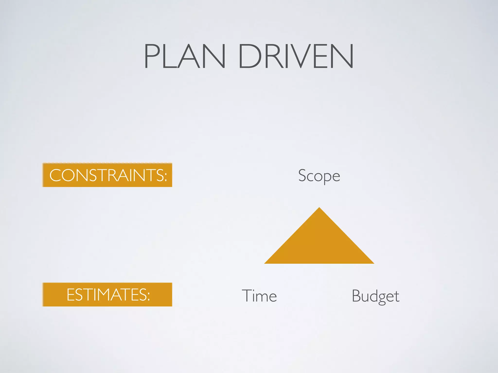 OVERVIEW
Idea
Analysis
Design
Development
Testing
Final
Product
 