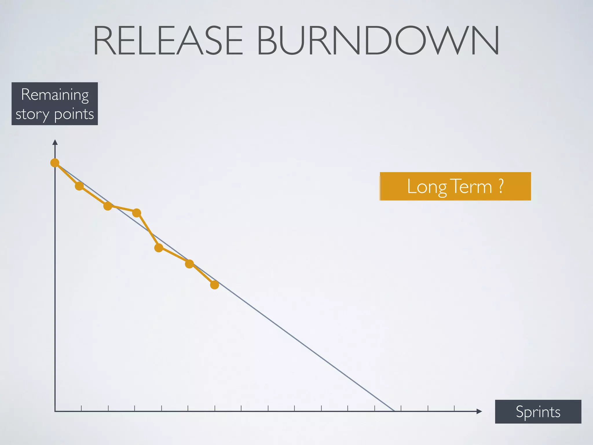 PRODUCT
BACKLOG
SPRINT
BACKLOG
SPRINT
PLANNING
DAILY
SCRUM
SPRINT
PRODUCT
INCREMENT
DEFINITION
OF DONE
SPRINT
REVIEW
SPRINT
RETROSPECTIVE
PROGRESS
MONITORS
 