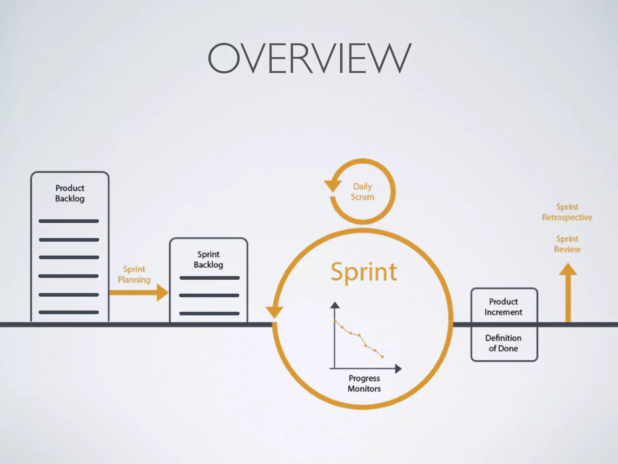 VELOCITY GRAPH
| | | | | | | |
Remaining
story points
Sprints
| | | | | | | |
Deadline
 