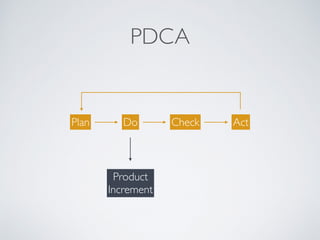 BE ADAPTIVE
Design,Testing,  
Development
Product
Increment
BusinessValue
Final
Product
Repeat!
Feedback, 
Collaboration
Repeat!
 