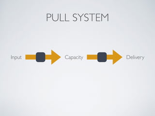 PRIORITIZATION
MoSCoW 
Must Have
Should Have
Could Have
Won’t Have Out of scope
Buffer
In scope
 
