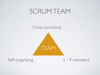 SCRUM FRAMEWORK
Roles,Artefacts and Activities
 