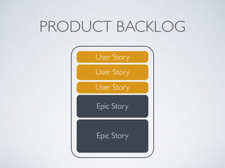PRODUCT BACKLOG
User Story
User Story
User Story
Epic Story
Epic Story
 