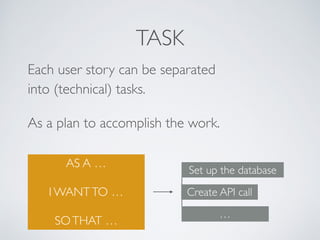 DEFINITION OF READY
Sprint
Minimise Waste
When is a product backlog item sprintable?
 