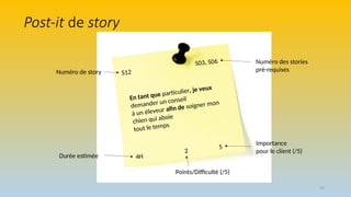 39
Post-it de story
En tant que particulier, je veux
demander un conseil
à un éleveur afin de soigner mon
chien qui aboie
tout le temps
S12
Numéro de story
Numéro des stories
pré-requises
S03, S06
4H
2
5
Durée estimée
Importance
pour le client (/5)
Points/Difficulté (/5)
 