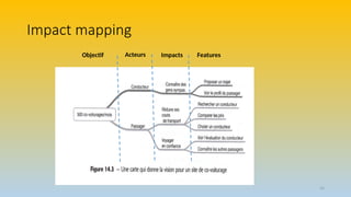 45
Impact mapping
Objectif Acteurs Impacts Features
 