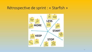 58
Rétrospective de sprint : « Starfish »
 