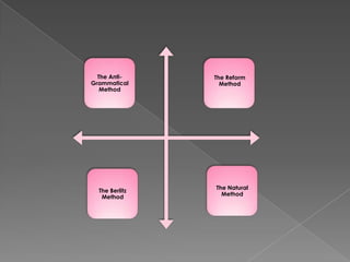The AntiGrammatical
Method

The Berlitz
Method

The Reform
Method

The Natural
Method

 