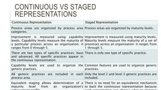 presentations_Day 3 & 4-Capability Maturity Model Integration (CMMI).pptx