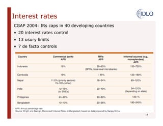 The regulation of microfinance