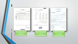 FamilyRegistration
Certificates
ChildrenRegistration
Certificates
Birth andDeath
Certificates
 