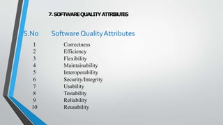 7.SOFTWAREQUALITYATTRIBUTES
S.No Software QualityAttributes
1 Correctness
2 Efficiency
3 Flexibility
4 Maintainability
5 Interoperability
6 Security/Integrity
7 Usability
8 Testability
9 Reliability
10 Reusability
 
