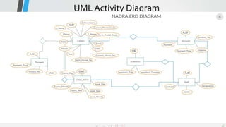 UML Activity Diagram
 