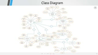 Class Diagram
 