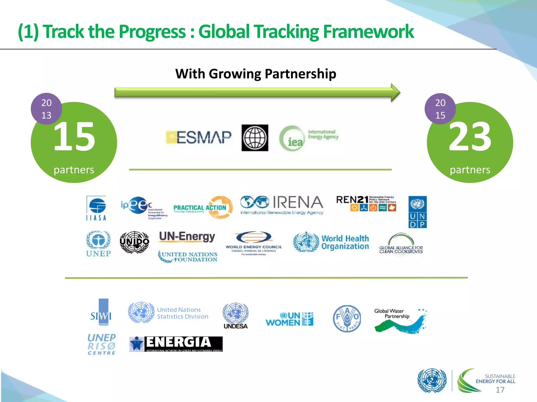 (1) Track the Progress :Global Tracking Framework
17
15
partners
20
13
23
partners
20
15
With Growing Partnership
 