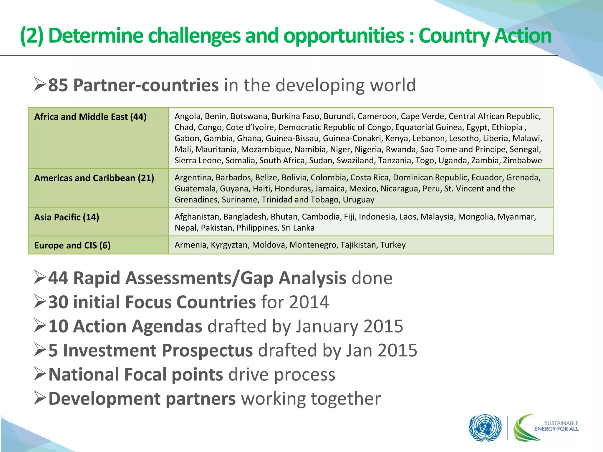 (2) Determine challengesandopportunities :Country Action
85 Partner-countries in the developing world
44 Rapid Assessments/Gap Analysis done
30 initial Focus Countries for 2014
10 Action Agendas drafted by January 2015
5 Investment Prospectus drafted by Jan 2015
National Focal points drive process
Development partners working together
Africa and Middle East (44) Angola, Benin, Botswana, Burkina Faso, Burundi, Cameroon, Cape Verde, Central African Republic,
Chad, Congo, Cote d’Ivoire, Democratic Republic of Congo, Equatorial Guinea, Egypt, Ethiopia ,
Gabon, Gambia, Ghana, Guinea-Bissau, Guinea-Conakri, Kenya, Lebanon, Lesotho, Liberia, Malawi,
Mali, Mauritania, Mozambique, Namibia, Niger, Nigeria, Rwanda, Sao Tome and Principe, Senegal,
Sierra Leone, Somalia, South Africa, Sudan, Swaziland, Tanzania, Togo, Uganda, Zambia, Zimbabwe
Americas and Caribbean (21) Argentina, Barbados, Belize, Bolivia, Colombia, Costa Rica, Dominican Republic, Ecuador, Grenada,
Guatemala, Guyana, Haiti, Honduras, Jamaica, Mexico, Nicaragua, Peru, St. Vincent and the
Grenadines, Suriname, Trinidad and Tobago, Uruguay
Asia Pacific (14) Afghanistan, Bangladesh, Bhutan, Cambodia, Fiji, Indonesia, Laos, Malaysia, Mongolia, Myanmar,
Nepal, Pakistan, Philippines, Sri Lanka
Europe and CIS (6) Armenia, Kyrgyztan, Moldova, Montenegro, Tajikistan, Turkey
 