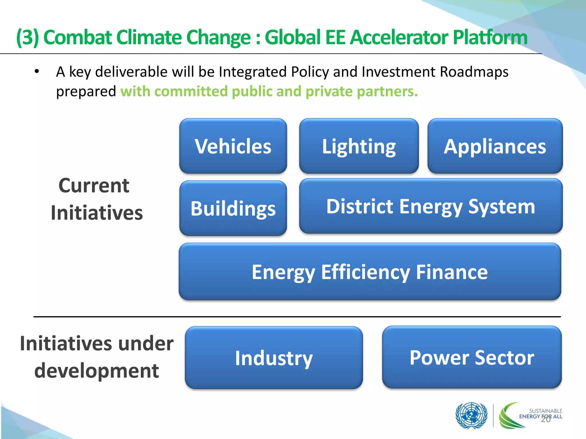 (3) Combat Climate Change :Global EEAccelerator Platform
20
Current
Initiatives
Initiatives under
development
Vehicles Lighting Appliances
Buildings District Energy System
Power SectorIndustry
• A key deliverable will be Integrated Policy and Investment Roadmaps
prepared with committed public and private partners.
Energy Efficiency Finance
 