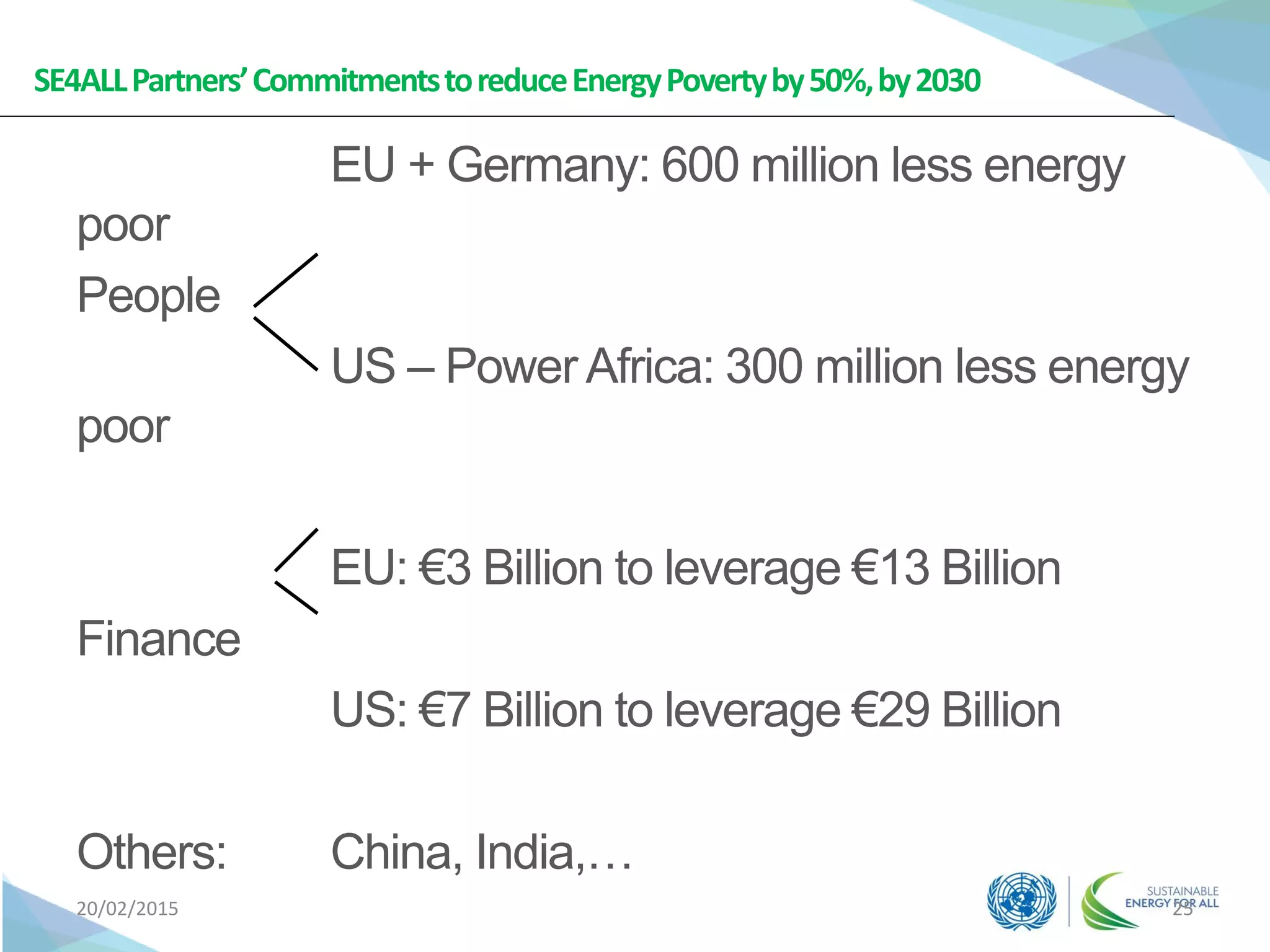 SE4ALLPartners’CommitmentstoreduceEnergyPovertyby50%,by2030
EU + Germany: 600 million less energy
poor
People
US – Power Africa: 300 million less energy
poor
EU: €3 Billion to leverage €13 Billion
Finance
US: €7 Billion to leverage €29 Billion
Others: China, India,…
20/02/2015 25
 