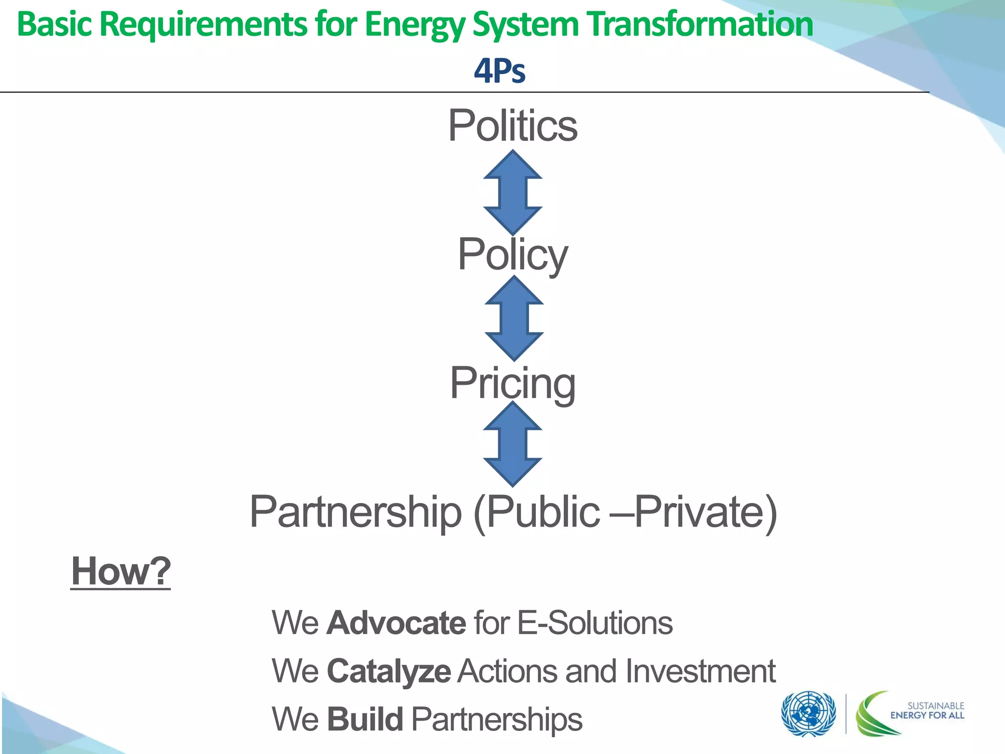 Basic Requirements for Energy System Transformation
4Ps
Politics
Policy
Pricing
Partnership (Public –Private)
How?
We Advocate for E-Solutions
We CatalyzeActions and Investment
We Build Partnerships
 