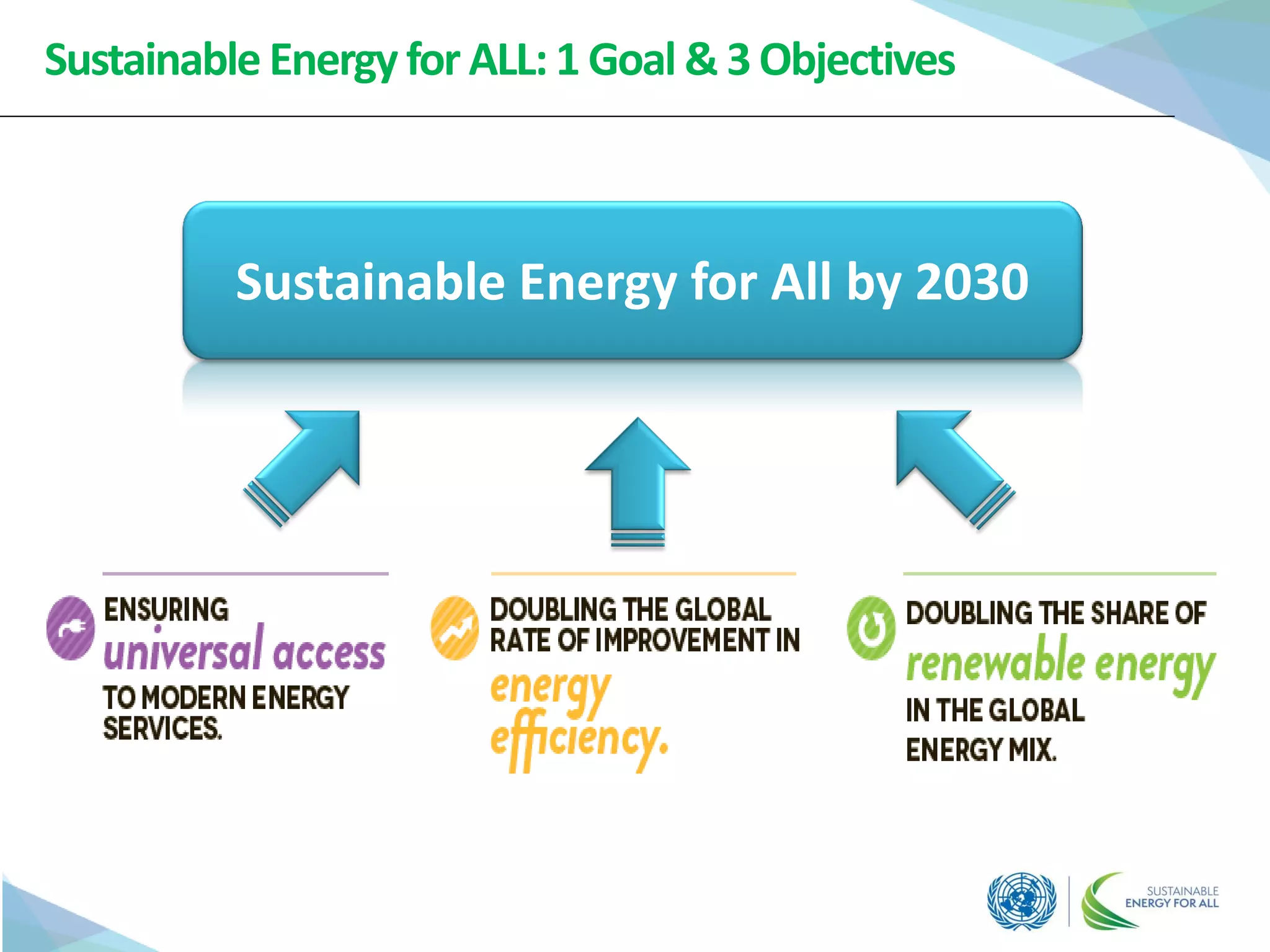 Sustainable Energy for ALL:1 Goal & 3Objectives
Sustainable Energy for All by 2030
 