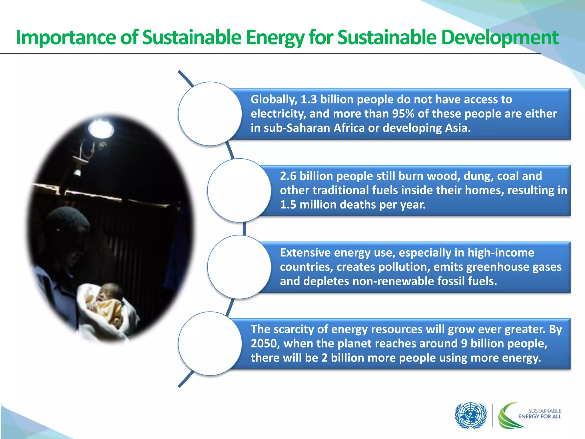 Importanceof Sustainable Energyfor Sustainable Development
Globally, 1.3 billion people do not have access to
electricity, and more than 95% of these people are either
in sub-Saharan Africa or developing Asia.
2.6 billion people still burn wood, dung, coal and
other traditional fuels inside their homes, resulting in
1.5 million deaths per year.
Extensive energy use, especially in high-income
countries, creates pollution, emits greenhouse gases
and depletes non-renewable fossil fuels.
The scarcity of energy resources will grow ever greater. By
2050, when the planet reaches around 9 billion people,
there will be 2 billion more people using more energy.
 