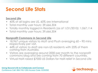 Second Life Stats Second Life 40% of all logins are US. 60% are International Total monthly user hours: 39,666,304 Totally monthly logged in Residents (as of 1/31/2010): 1,067,114 Total monthly user hours: 39,666,304 Nonprofit Commons in Second Life 18,967 unique visitors to Aloft and Plush averaging 60 – 90 mins respectively per visit. 44% of visitors to Aloft are non-US residents with 25% of them coming from Australia. Visitors are averaging around 2000 per month to the nonprofit commons blog and are coming from 70 different countries. Virtual Haiti raised $7000 US Dollars for Haiti relief in Second Life 