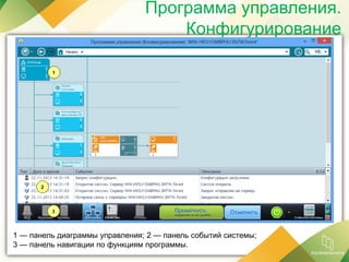 Программа управления.
Конфигурирование
1 — панель диаграммы управления; 2 — панель событий системы;
3 — панель навигации по функциям программы.
 