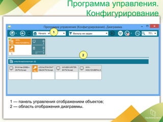 Программа управления.
Конфигурирование
1 — панель управления отображением объектов;
2 — область отображения диаграммы.
 