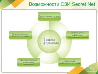 Возможности СЗИ Secret Net
 