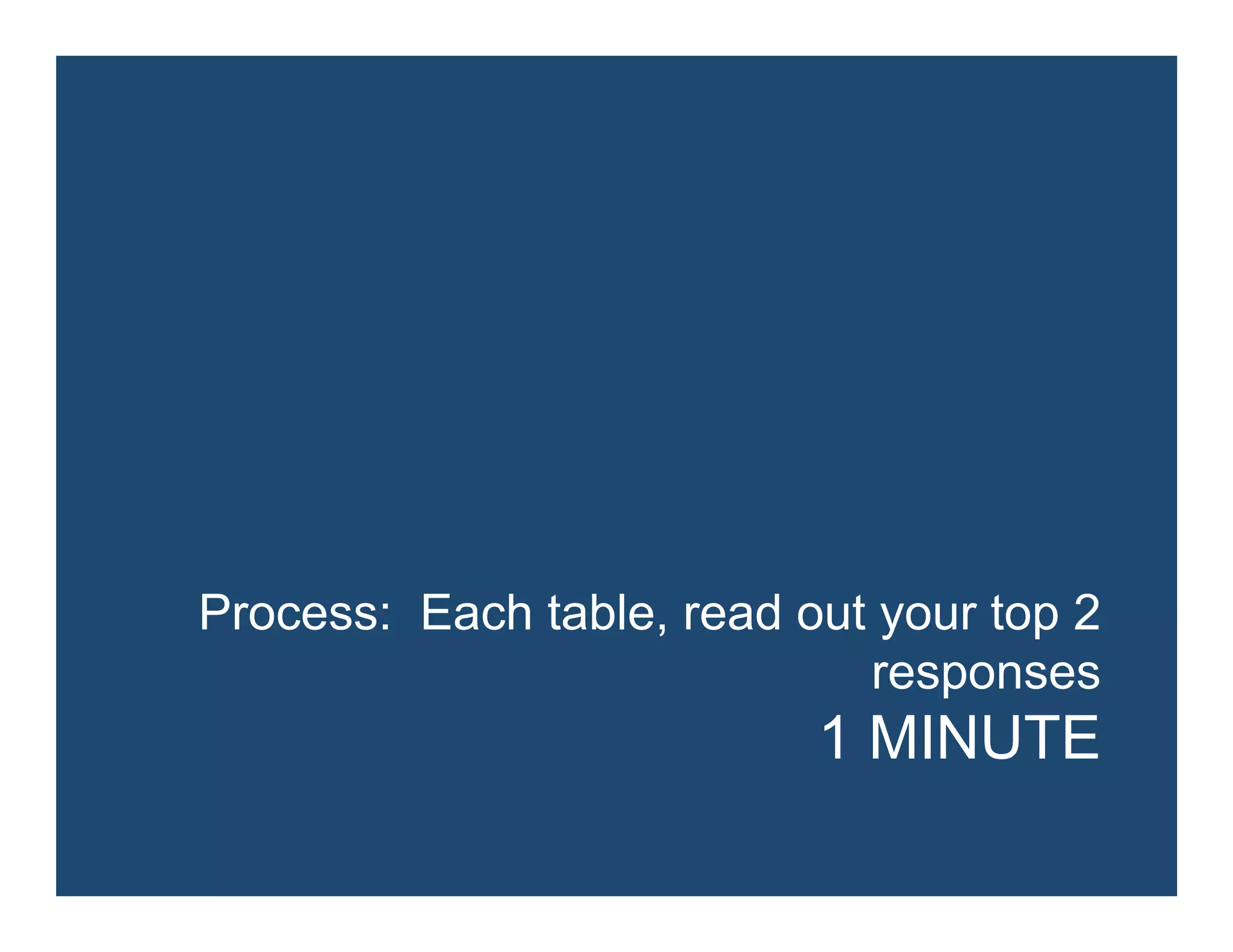 Process: Each table, read out your top 2
responses
1 MINUTE
 