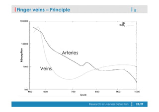 Finger veins – Principle
Veins
Arteries
Absorption
Research in Liveness Detection 23/29
 