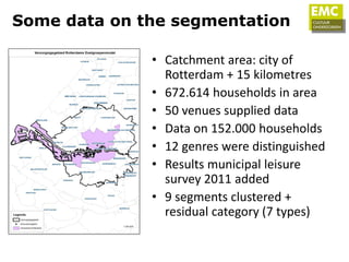 Some data on the segmentation

              • Catchment area: city of
                Rotterdam + 15 kilometres
              • 672.614 households in area
              • 50 venues supplied data
              • Data on 152.000 households
              • 12 genres were distinguished
              • Results municipal leisure
                survey 2011 added
              • 9 segments clustered +
                residual category (7 types)
 