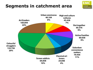 Segments in catchment area
 
