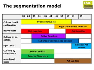 The segmentation model
 