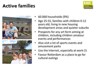 Active families

              • 60.068 households (9%)
              • Age 25-55, families with children 0-12
                years old, living in new housing
                development areas and quieter suburbs
              • Prospects for any art form aiming at
                children, including children amateur
                events and performances
              • Also visit a lot of sports events and
                amusement parks
              • Use the Internet, especially at work (!)
              • Favour Rotterdam as a place to go for
                cultural outings
 