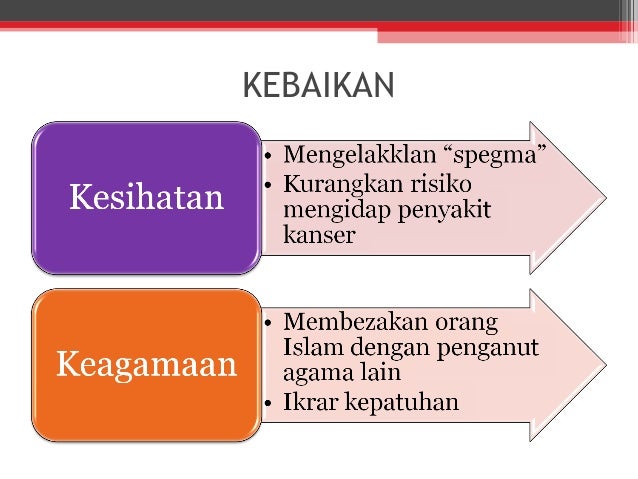 Amalan Berkhatan Yang Diamalkan Dalam Kalangan Masyarakat 